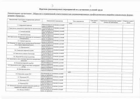 Перечень мероприятий СОУТ 2026 г