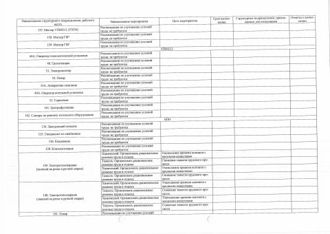 Перечень мероприятий СОУТ 2026 г