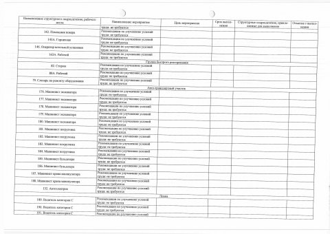 Перечень мероприятий СОУТ 2026 г